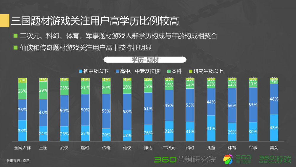 梦幻西游积攒巨款攻略