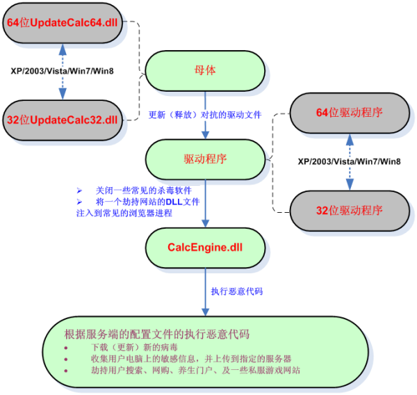 新开梦幻西游发布网：梦幻西游炼妖再冲刺攻略